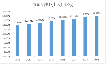 世界上主要养老模式是怎样的？中国老龄化问题有多严重？-第1张图片-牧野网