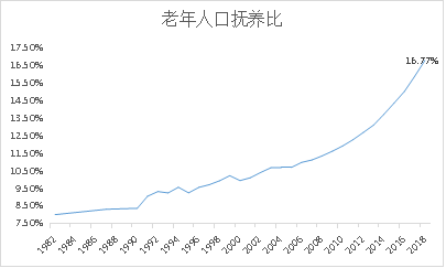世界上主要养老模式是怎样的？中国老龄化问题有多严重？-第2张图片-牧野网