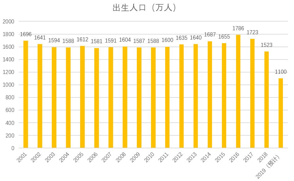 传统养老模式靠得住吗？还有什么其他养老方式？-第2张图片-牧野网