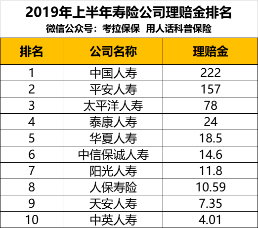 中国保险公司十大排名，这些