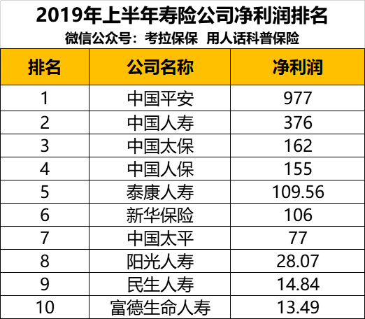 中国保险公司十大排名，这些
