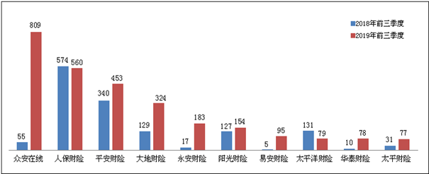 中国保险公司十大排名，这些