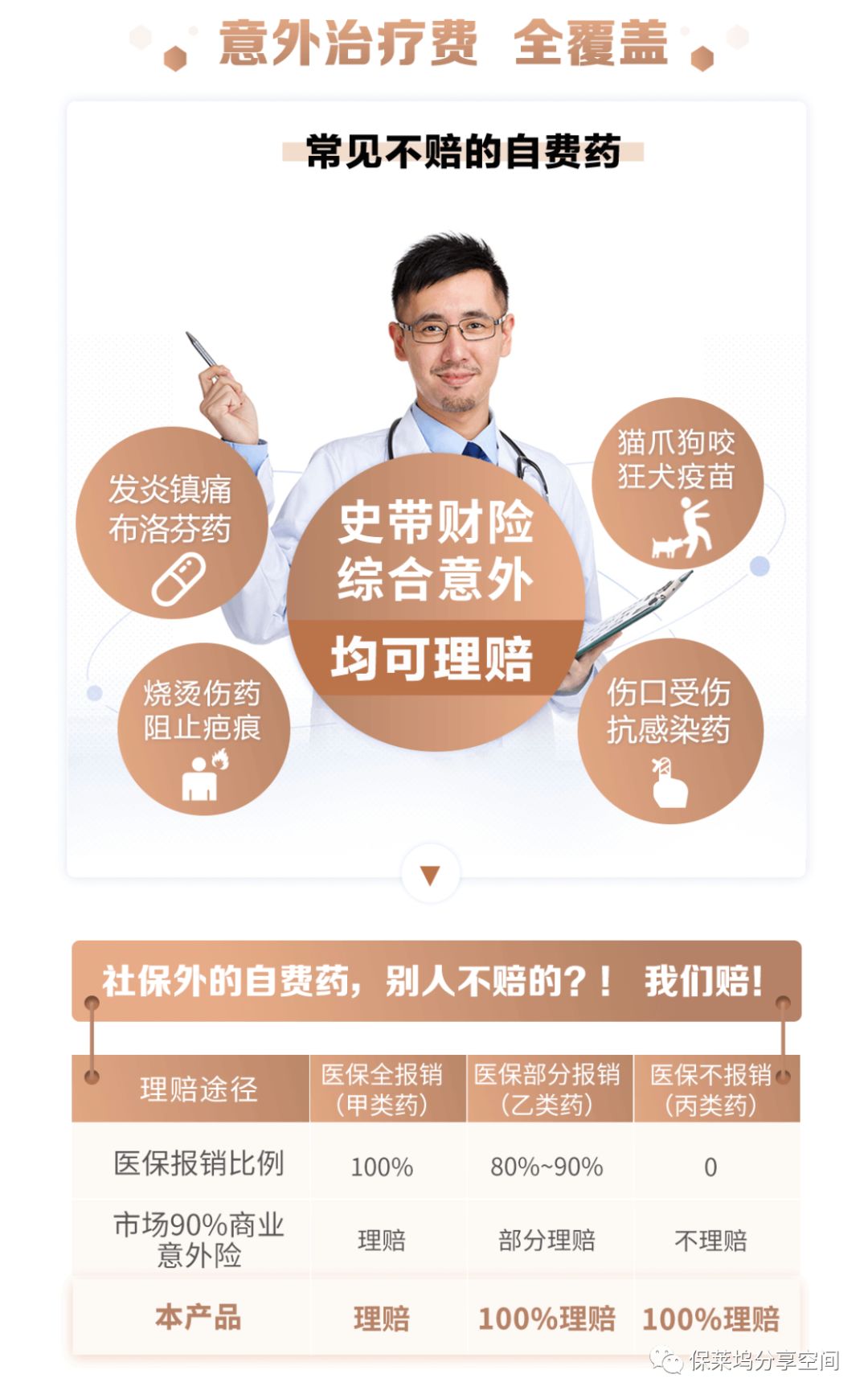 史带星享百万综合意外险有哪些保障？-第2张图片-牧野网