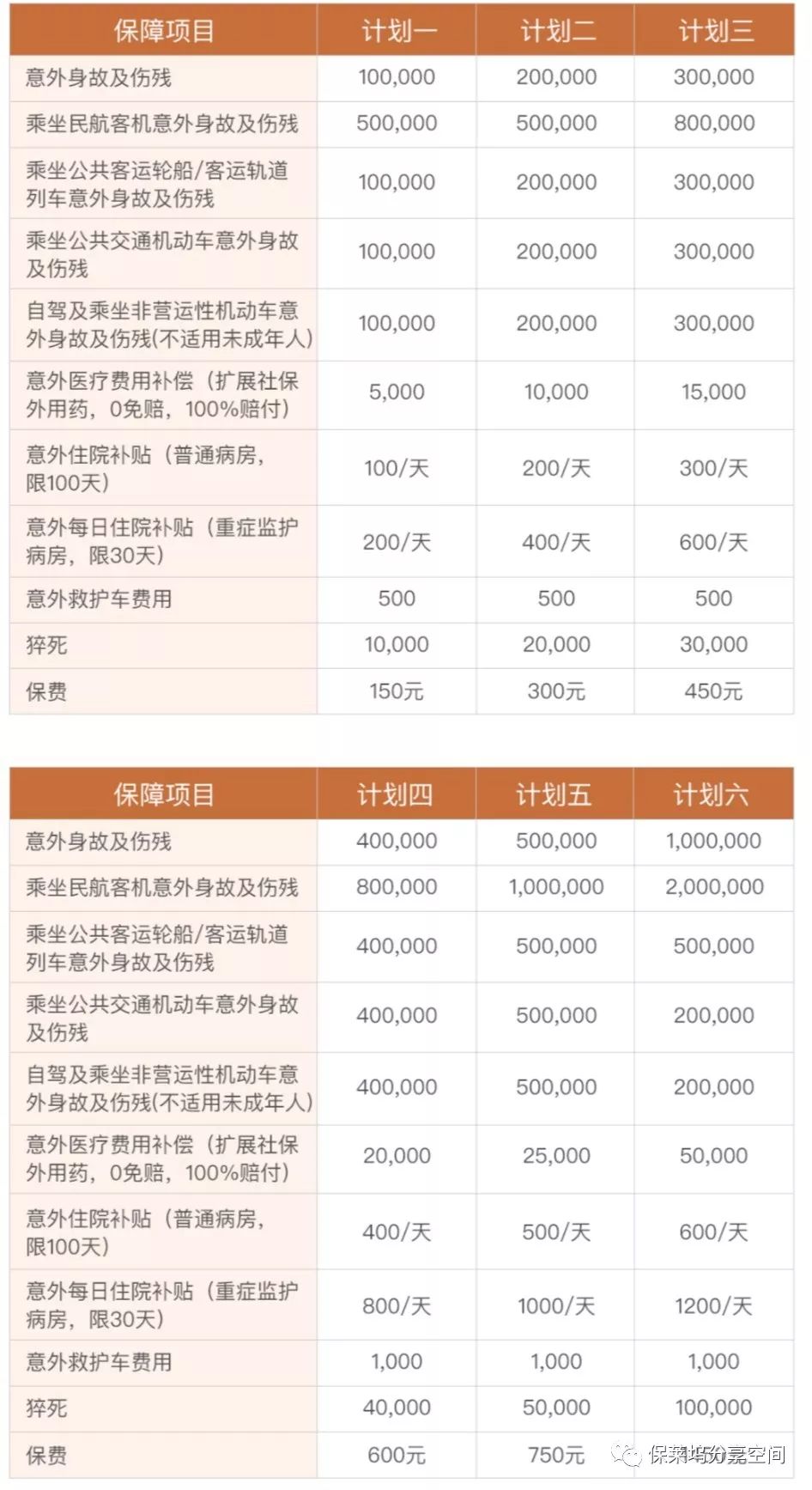 史带星享百万综合意外险有哪些保障？-第3张图片-牧野网
