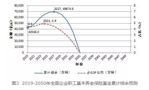 如何为养老做准备？养老买哪款年金险好？-第2张图片-牧野网
