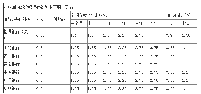 如何为养老做准备？养老买哪款年金险好？-第6张图片-牧野网