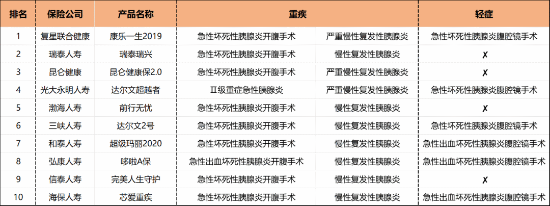 平安人寿拒赔“急性胰腺炎未开腹”，接下来会是哪家公司来接龙？-第9张图片-牧野网