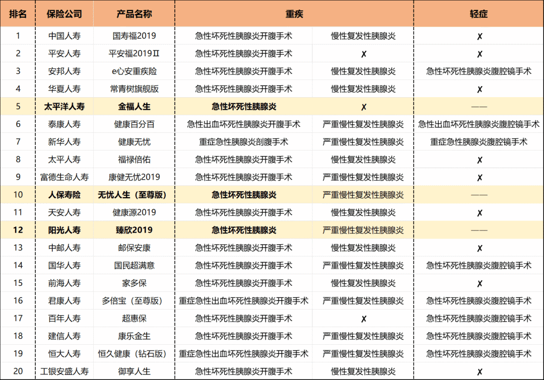 平安人寿拒赔“急性胰腺炎未开腹”，接下来会是哪家公司来接龙？-第8张图片-牧野网