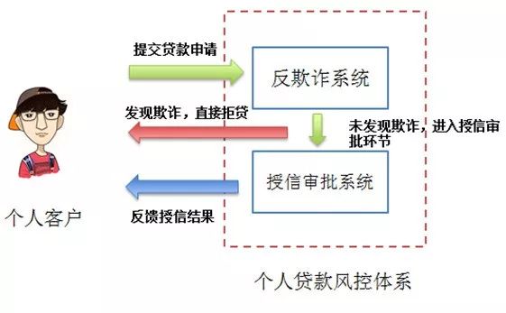 从未逾期却被拒贷是什么原因？-第1张图片-牧野网