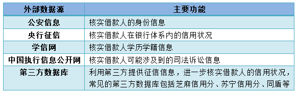从未逾期却被拒贷是什么原因？-第2张图片-牧野网