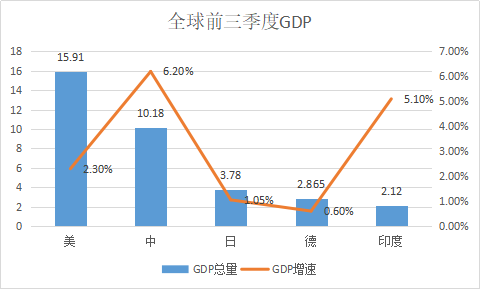 经济衰退还能投资啥？-第5张图片-牧野网