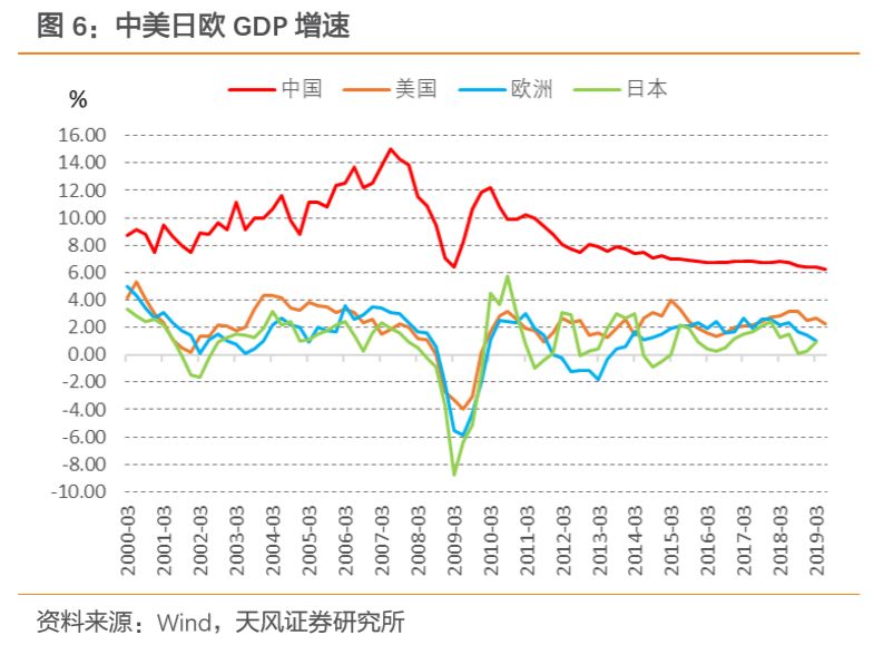 经济衰退还能投资啥？-第4张图片-牧野网