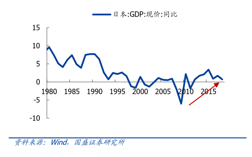经济衰退还能投资啥？-第8张图片-牧野网