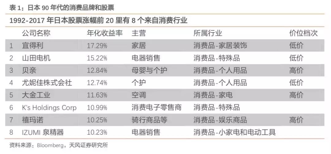 经济衰退还能投资啥？-第11张图片-牧野网