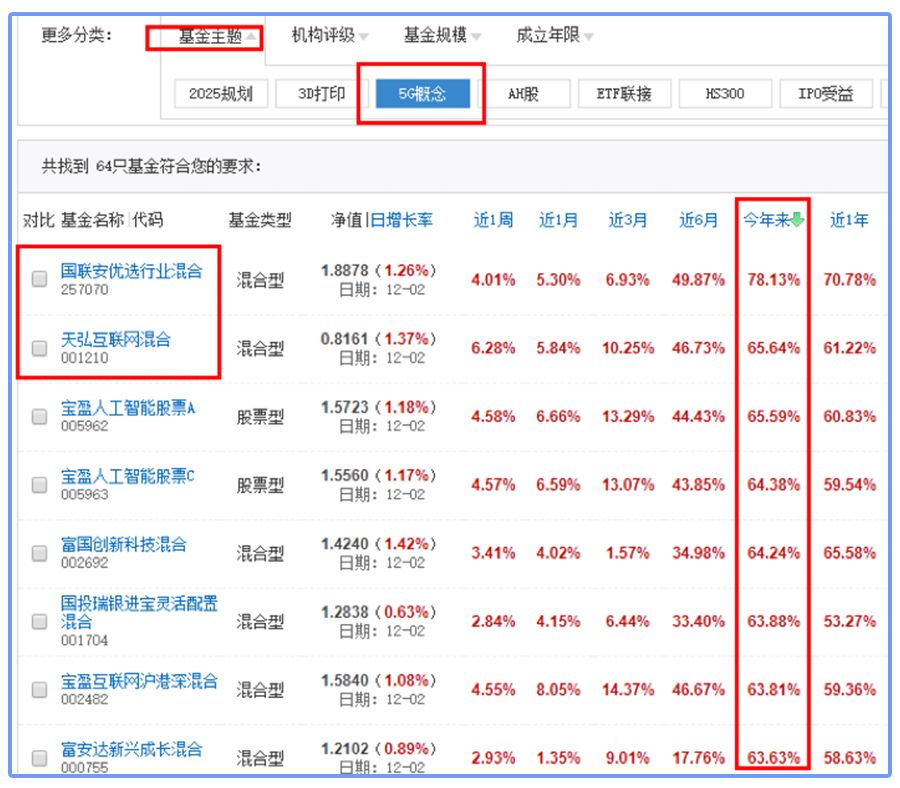 教你四个理财“法宝”提升80%理财效率-第3张图片-牧野网