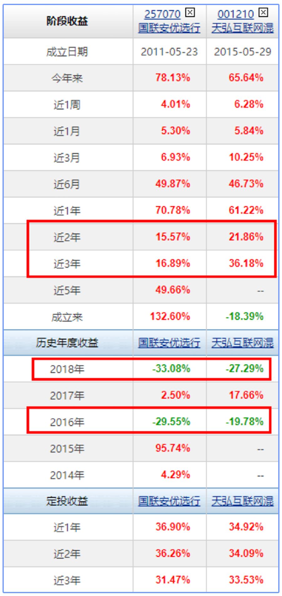 教你四个理财“法宝”提升80%理财效率-第4张图片-牧野网