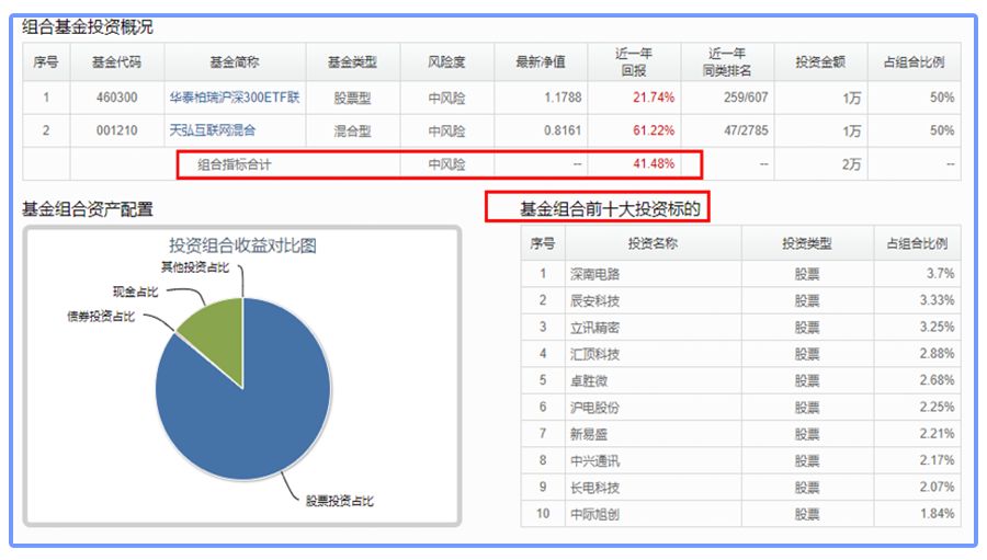 教你四个理财“法宝”提升80%理财效率-第7张图片-牧野网