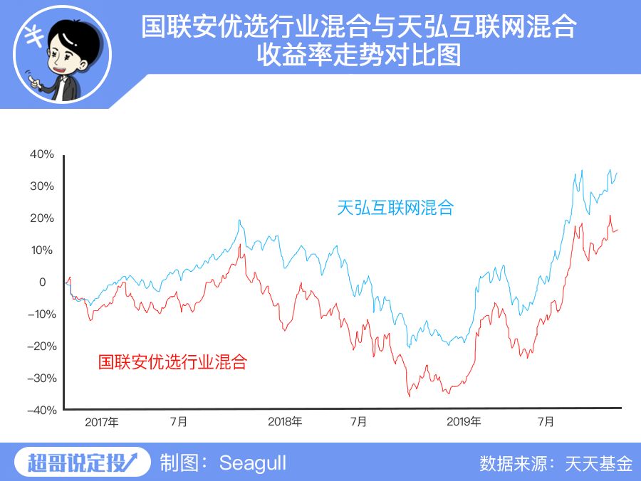 教你四个理财“法宝”提升80%理财效率-第5张图片-牧野网