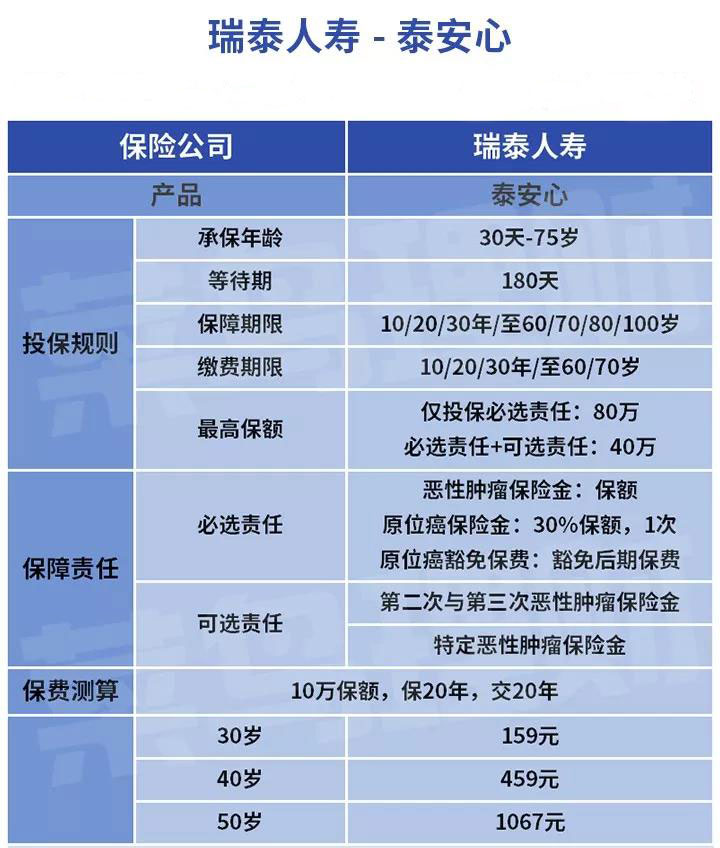 泰安心防癌险保障怎么样？-第1张图片-牧野网