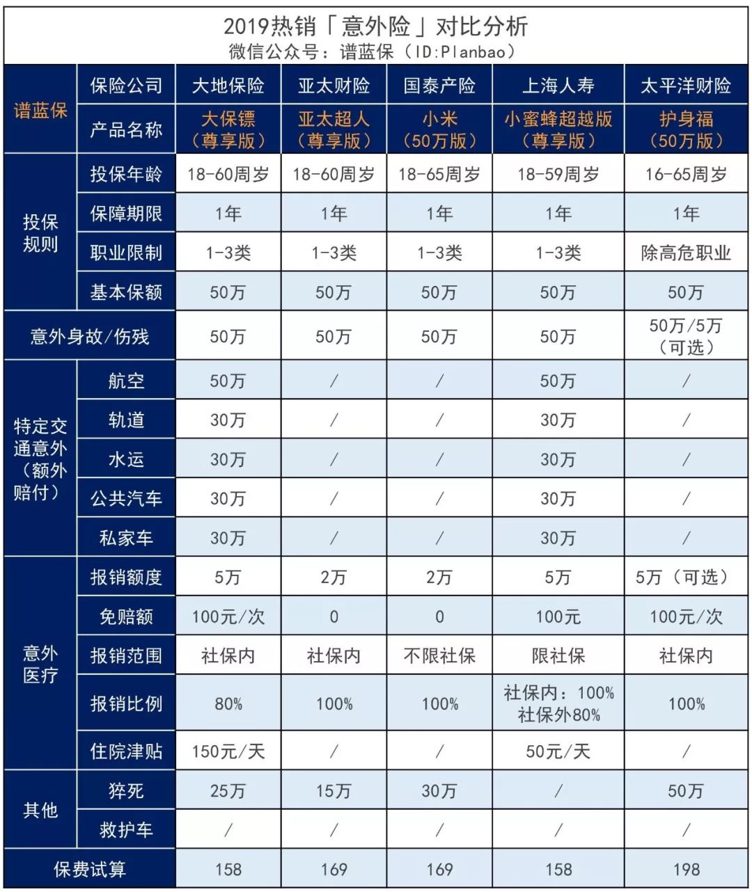 保险如何判定“意外”？哪些意外意外险不赔？-第6张图片-牧野网