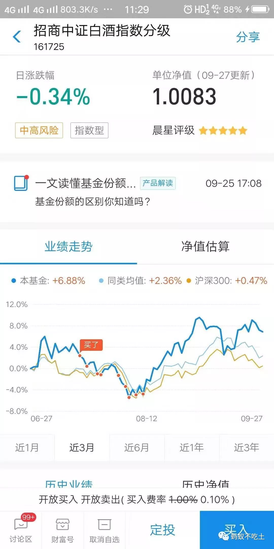 基金净值连续下跌怎么办？-第1张图片-牧野网