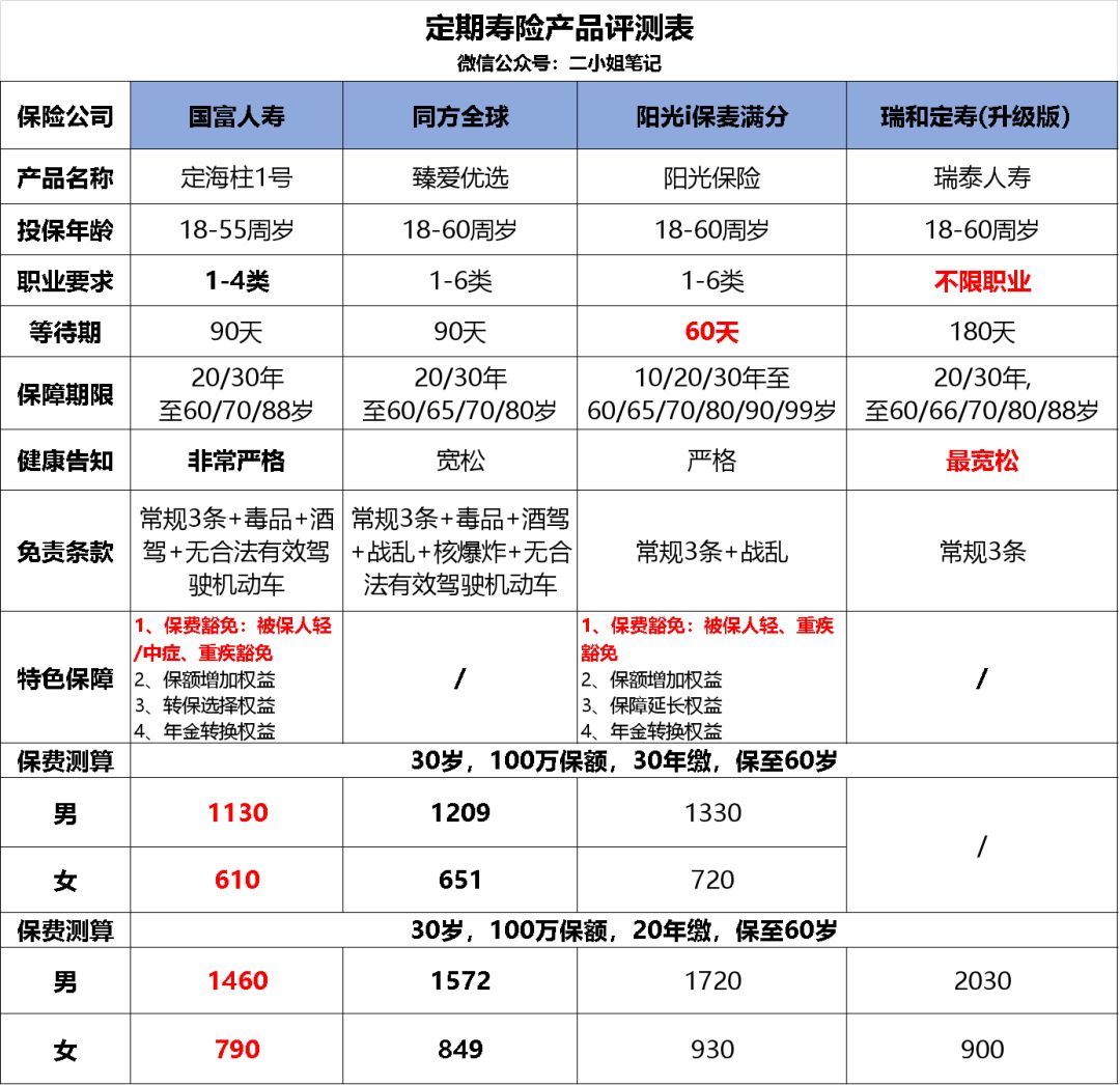 主打“全网最低价”定海柱1号寿险怎么样？-第3张图片-牧野网