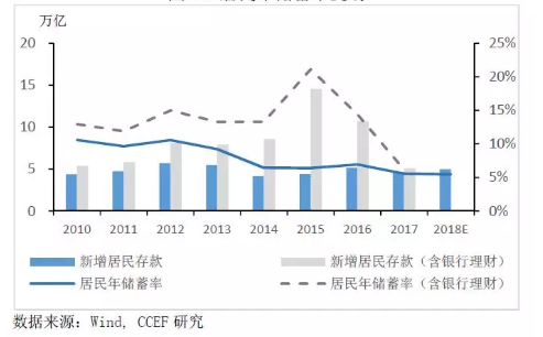银行储户减少，存款减少，钱哪去了？-第2张图片-牧野网