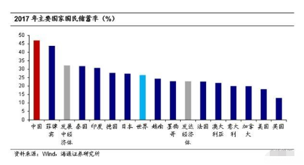 银行储户减少，存款减少，钱哪去了？-第3张图片-牧野网