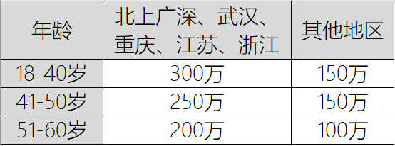 臻爱优选定寿保障怎么样？值得买吗？-第1张图片-牧野网