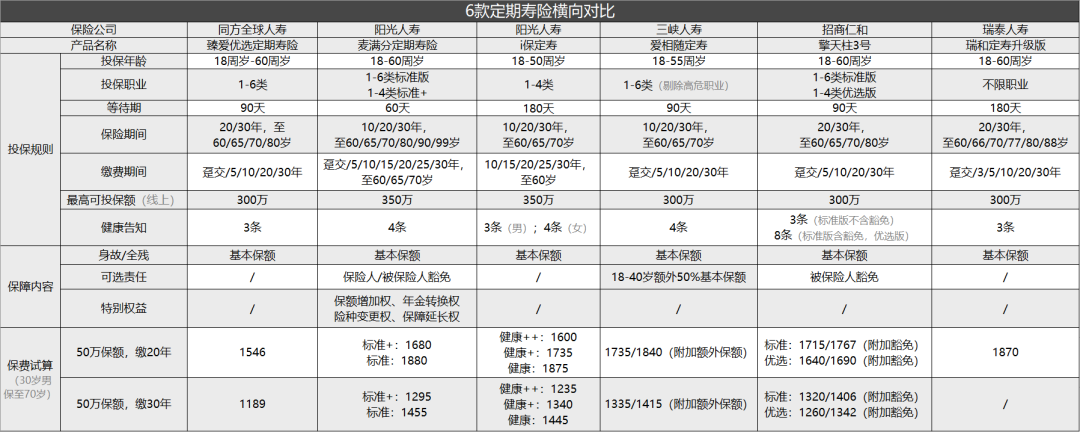 臻爱优选定寿保障怎么样？值得买吗？-第2张图片-牧野网