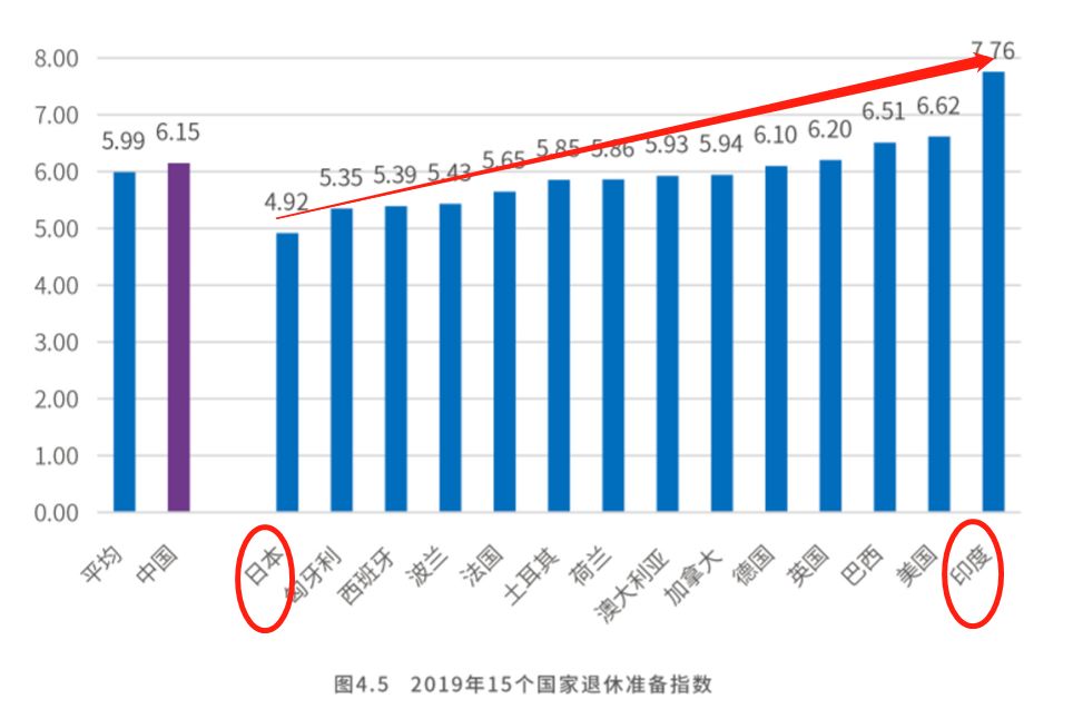 国人养老现状是怎样的？养老要怎么办？-第4张图片-牧野网