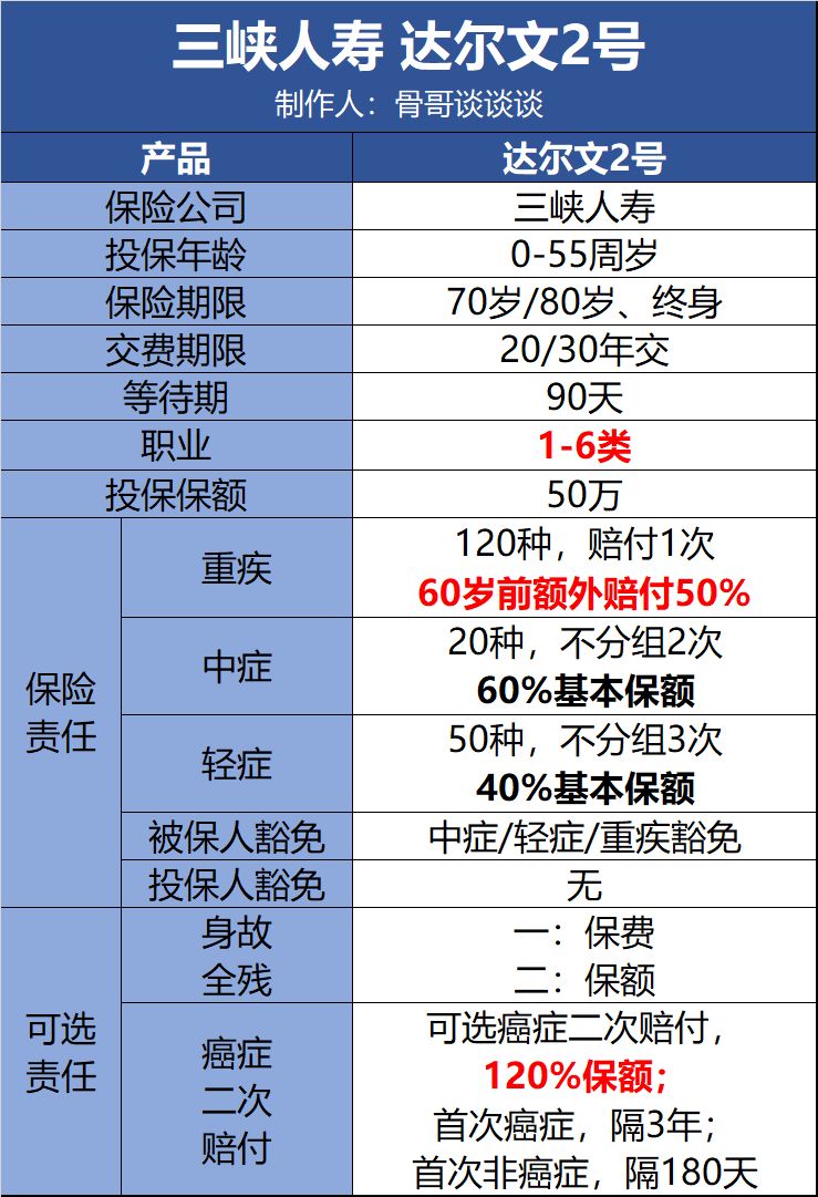 达尔文2号重疾险有哪些特色？-第2张图片-牧野网