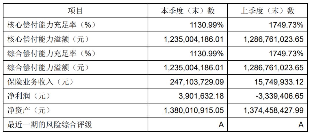 定海柱1号寿险有哪些特点？跟同类寿险产品对比怎么样？-第2张图片-牧野网