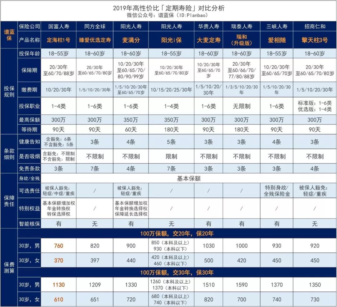 定海柱1号寿险有哪些特点？跟同类寿险产品对比怎么样？-第4张图片-牧野网