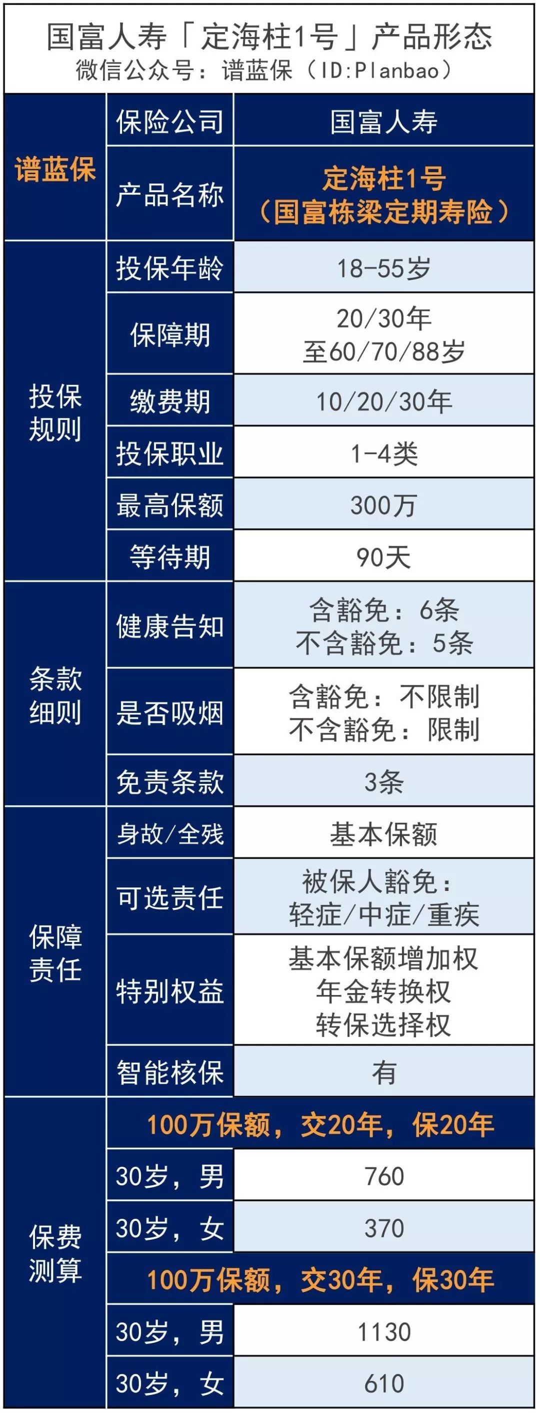 定海柱1号寿险有哪些特点？跟同类寿险产品对比怎么样？-第3张图片-牧野网