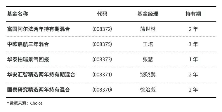 浮动费率基金到底怎么样，值不值得买？-第7张图片-牧野网