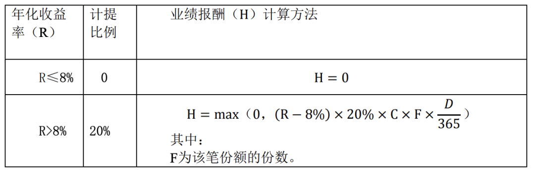 浮动费率基金到底怎么样，值不值得买？-第9张图片-牧野网