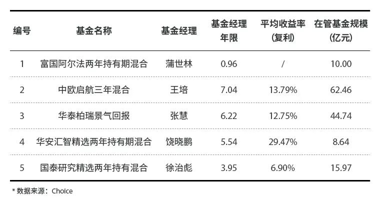 浮动费率基金到底怎么样，值不值得买？-第11张图片-牧野网
