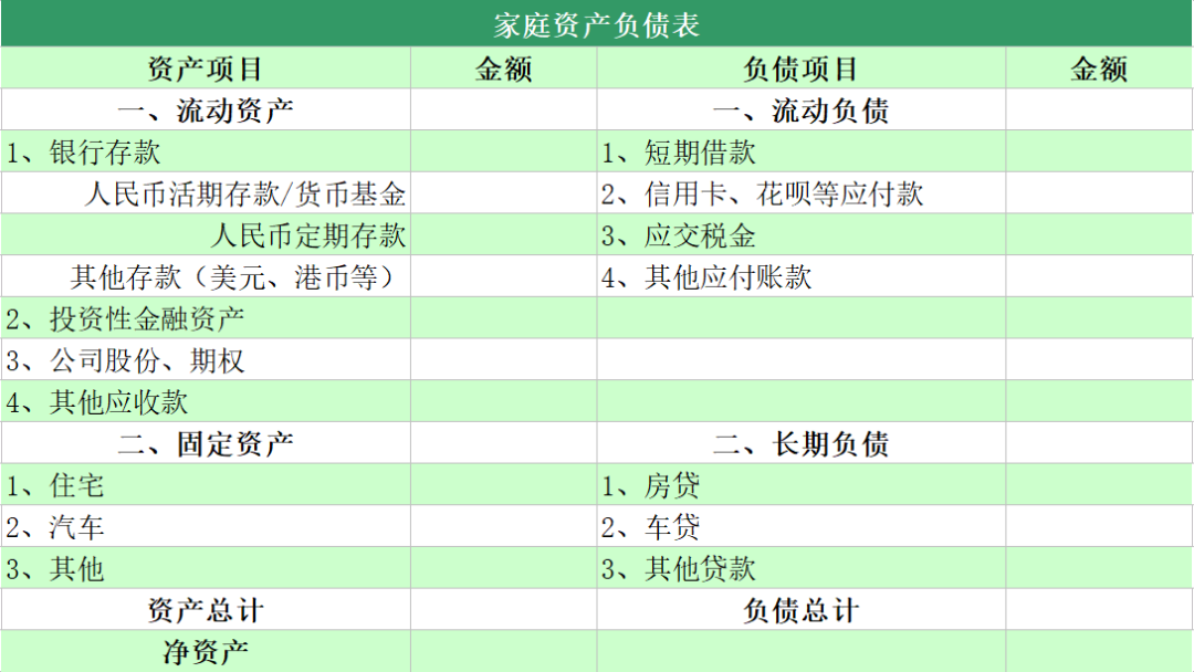 普通家庭如何合理配置资产？-第4张图片-牧野网