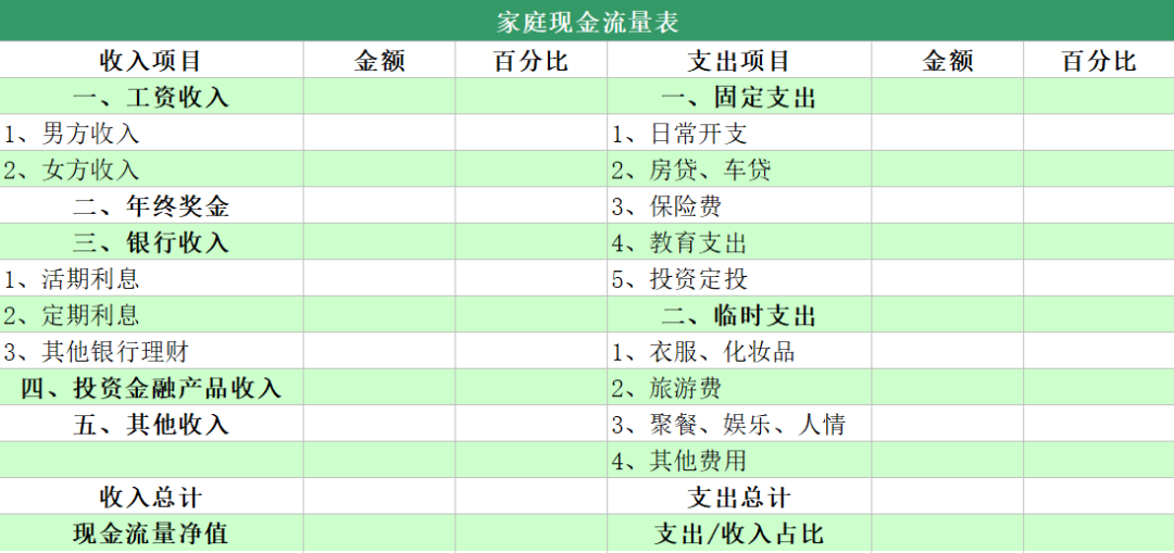 普通家庭如何合理配置资产？-第5张图片-牧野网