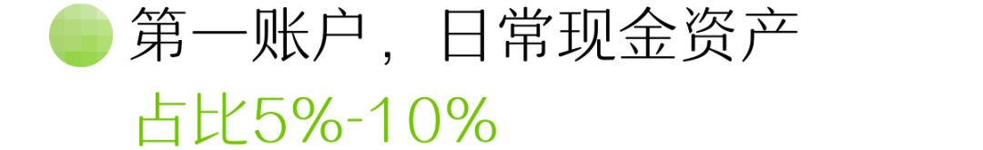 普通家庭如何合理配置资产？-第18张图片-牧野网