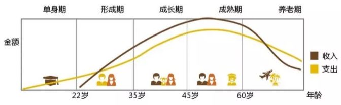 普通家庭如何合理配置资产？-第16张图片-牧野网