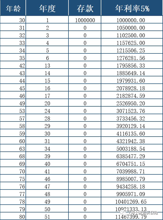 为什么普通人更要买年金险？-第1张图片-牧野网