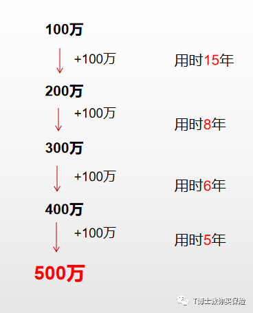 为什么普通人更要买年金险？-第2张图片-牧野网