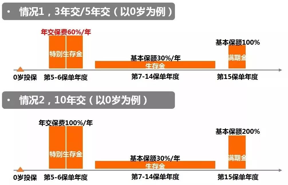 平安金瑞人生20年金险收益怎么样？值得买吗？-第2张图片-牧野网