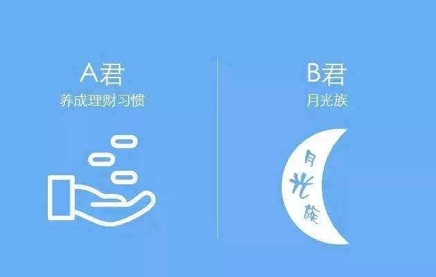 理财和不理财的人生会有多大差别？-第3张图片-牧野网