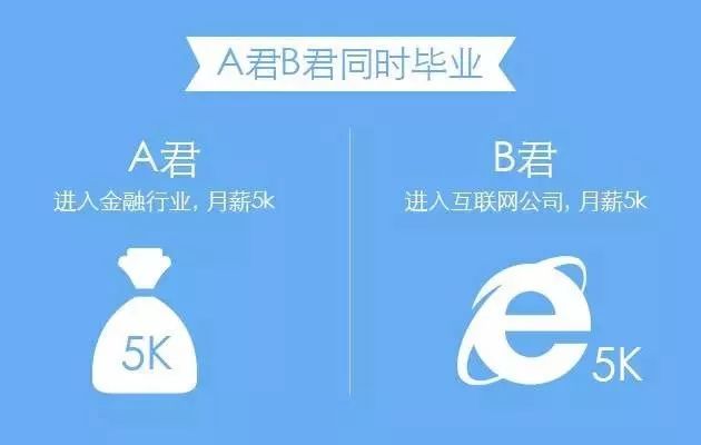 理财和不理财的人生会有多大差别？-第2张图片-牧野网