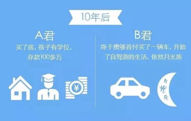 理财和不理财的人生会有多大差别？-第5张图片-牧野网