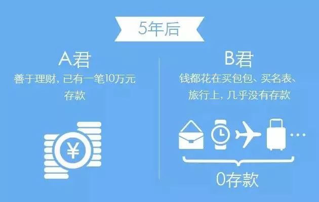 理财和不理财的人生会有多大差别？-第4张图片-牧野网