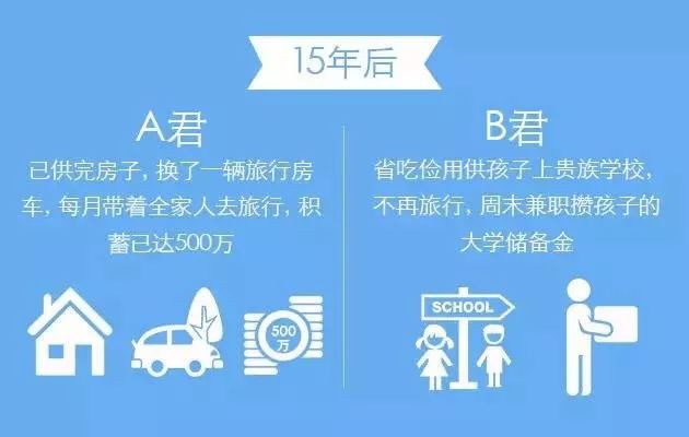 理财和不理财的人生会有多大差别？-第6张图片-牧野网